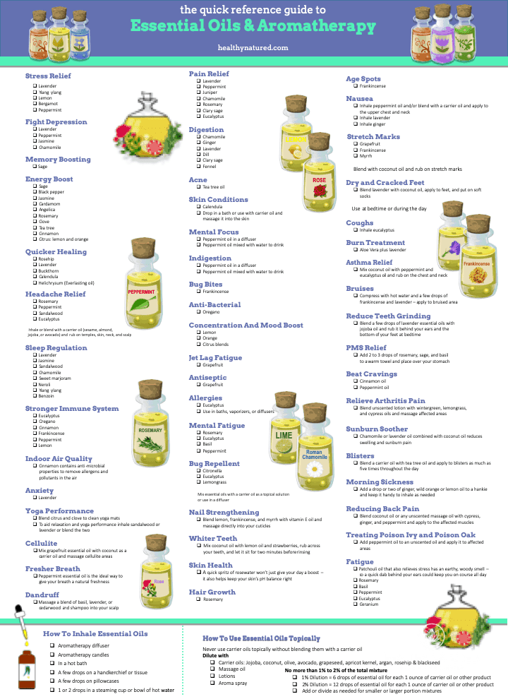 Essential Oils Reference Guide - How To Make Essential Oils At Home