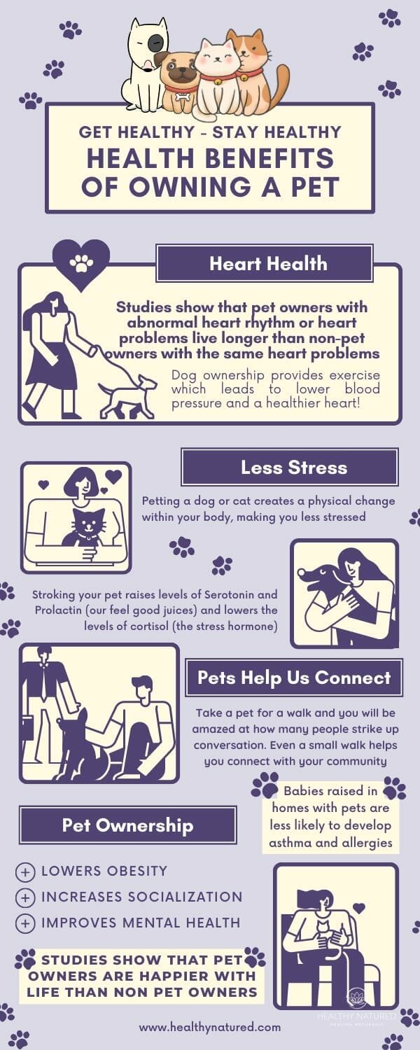 how pets benefit health
