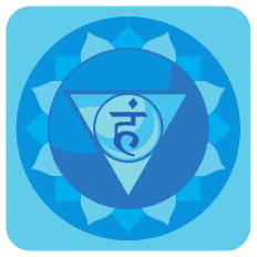 Vishuddha Throat Chakra