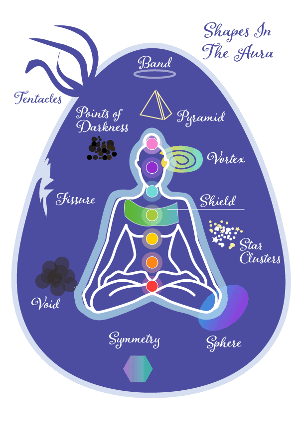 Shapes In the Aura Examples