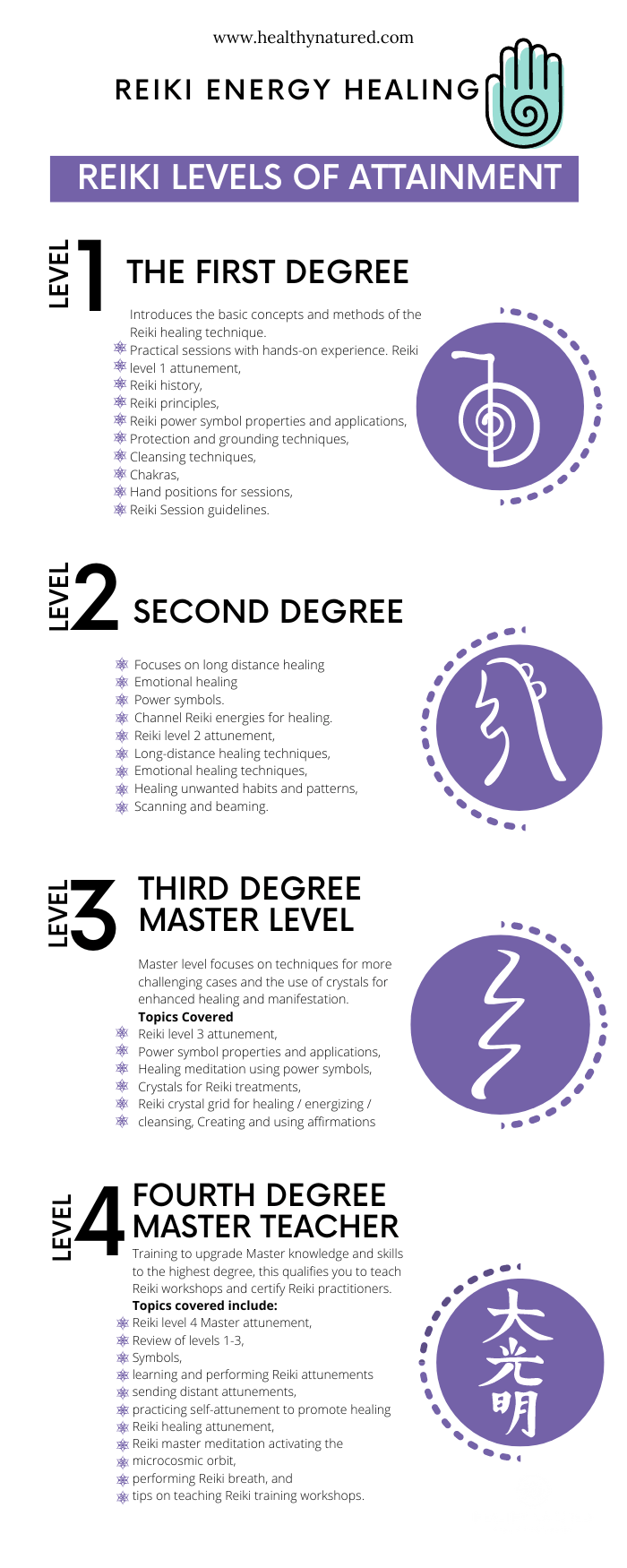 The Reiki 4 Desgrees