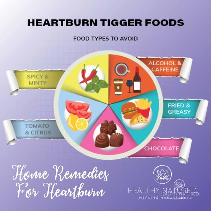 Foods To Avoid - Home Remedies For Heartburn