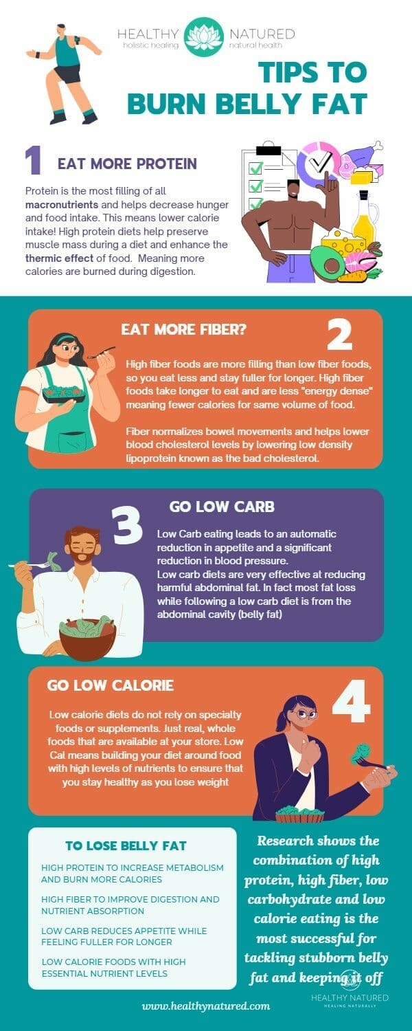 how to lose belly fat how to lose belly fat naturally