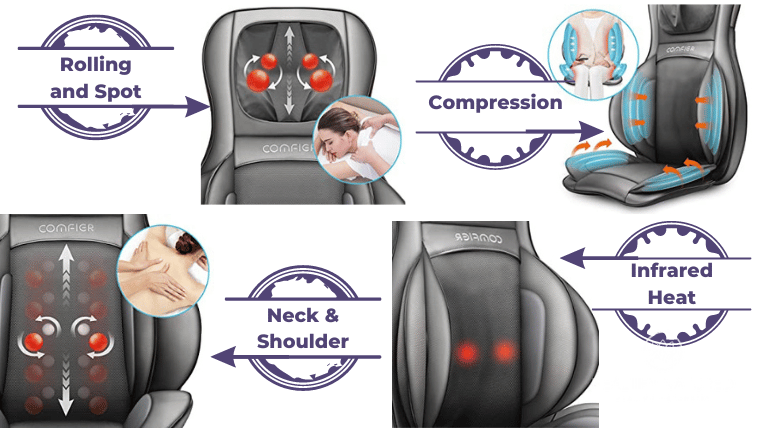 the best shiatsu back massagers the best shiatsu back massagers