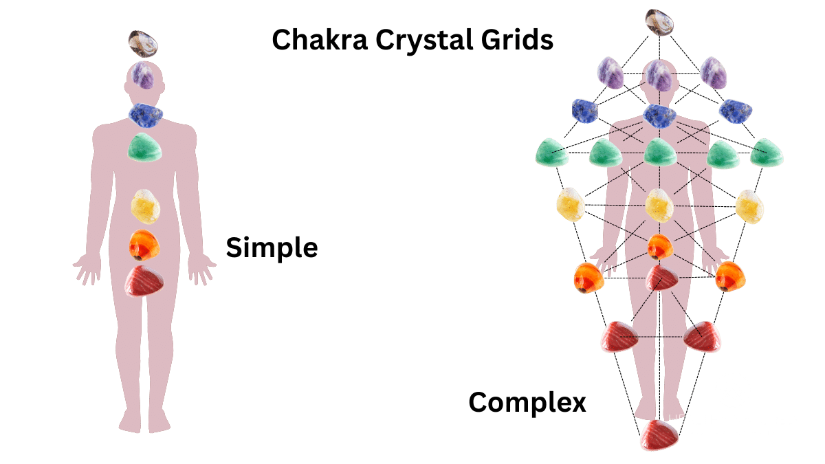 Chakra Crystal Grid