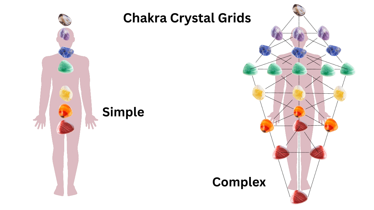 Chakra Crystal Grid