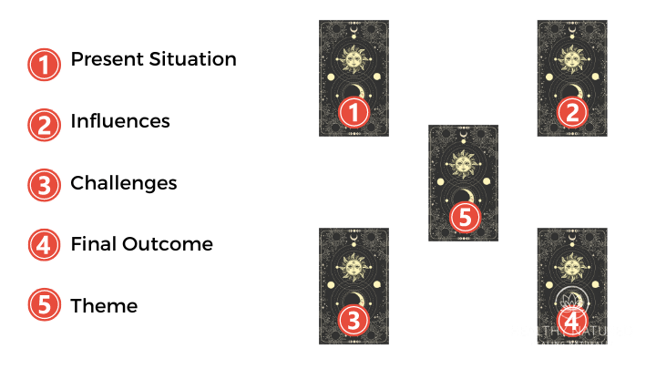 5 card theme 5 card theme