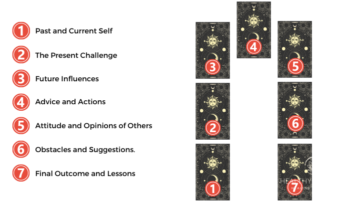 7 card horse shoe 7 card horse shoe