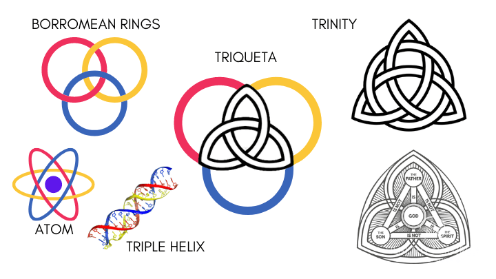 borromean rings