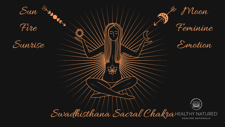 swadhisthana sacral chakra