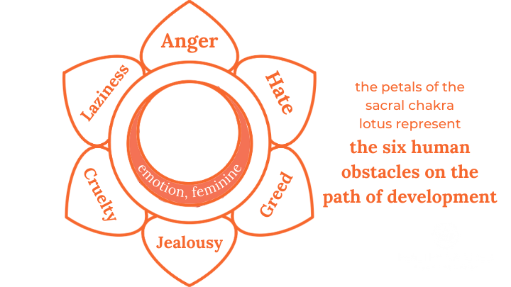 the six human obstacles on the path of development the six human obstacles on the path of development - the sacral chakra