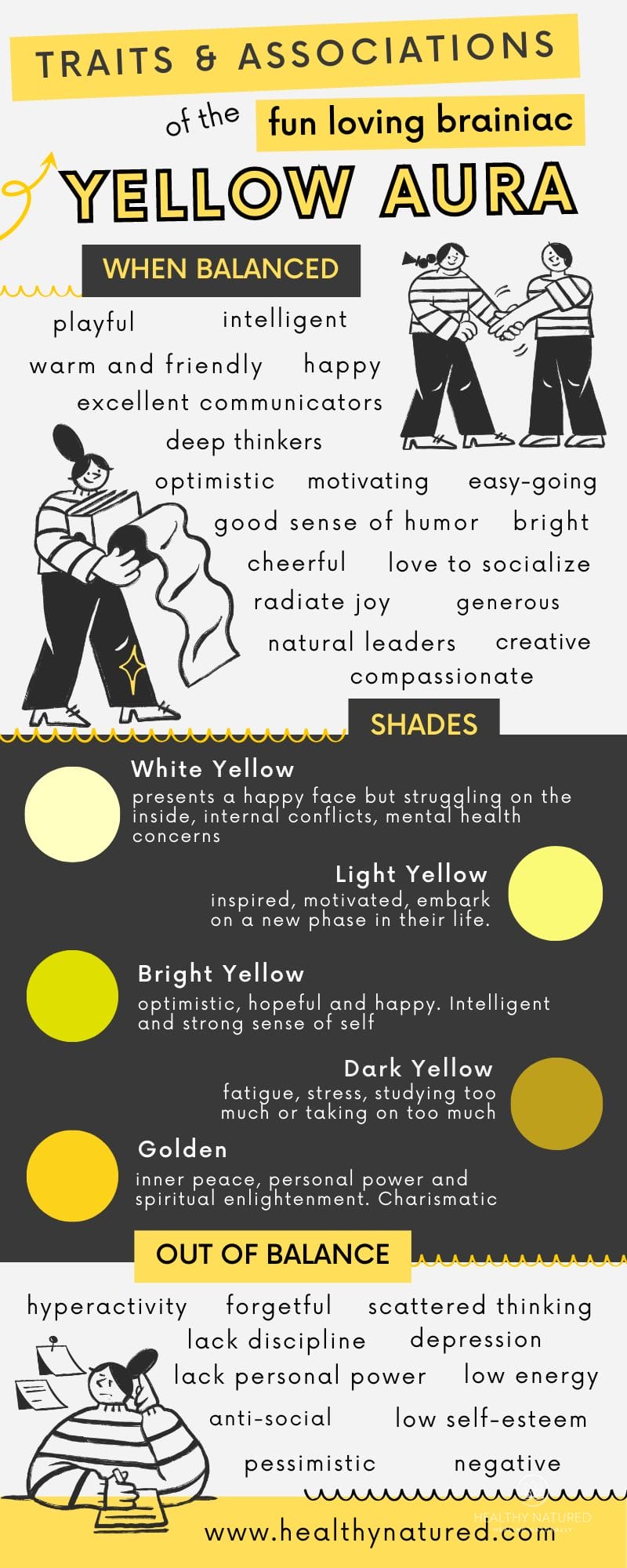 Yellow Aura Infographic