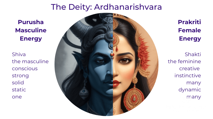 ardhanareeshwara deity and the third eye chakra