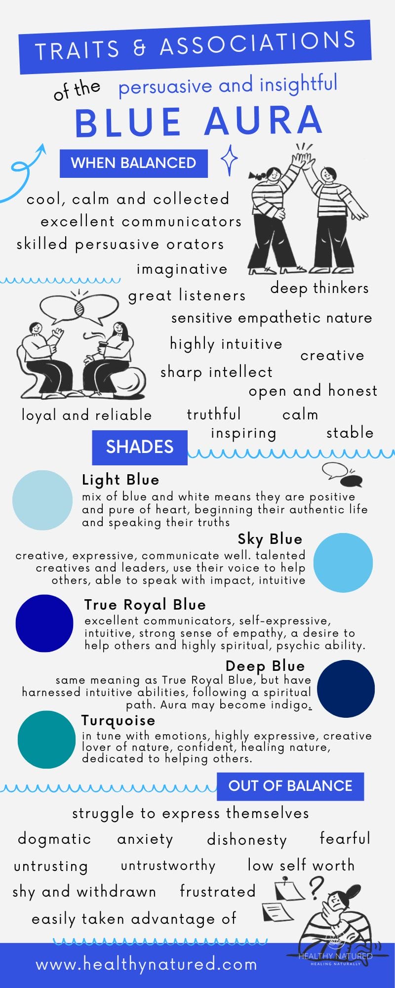 blue aura traits & associations