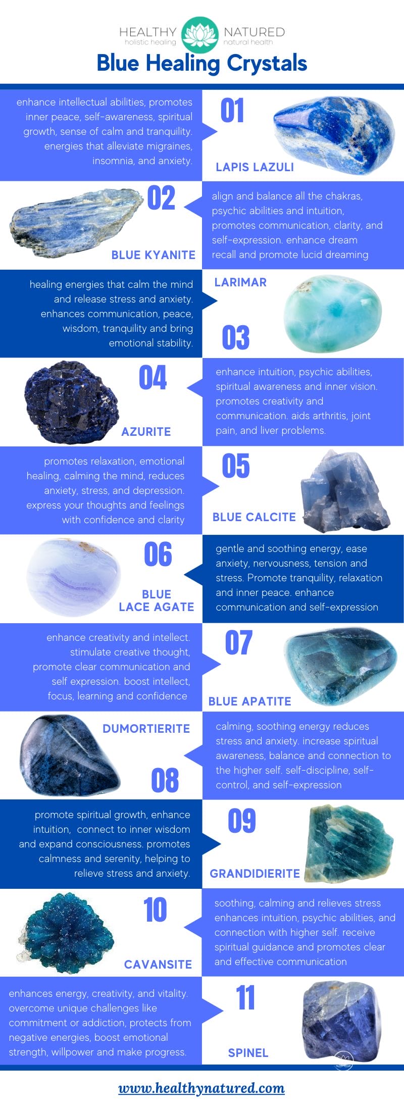 Infographic of 11 blue crystals and stones with uses