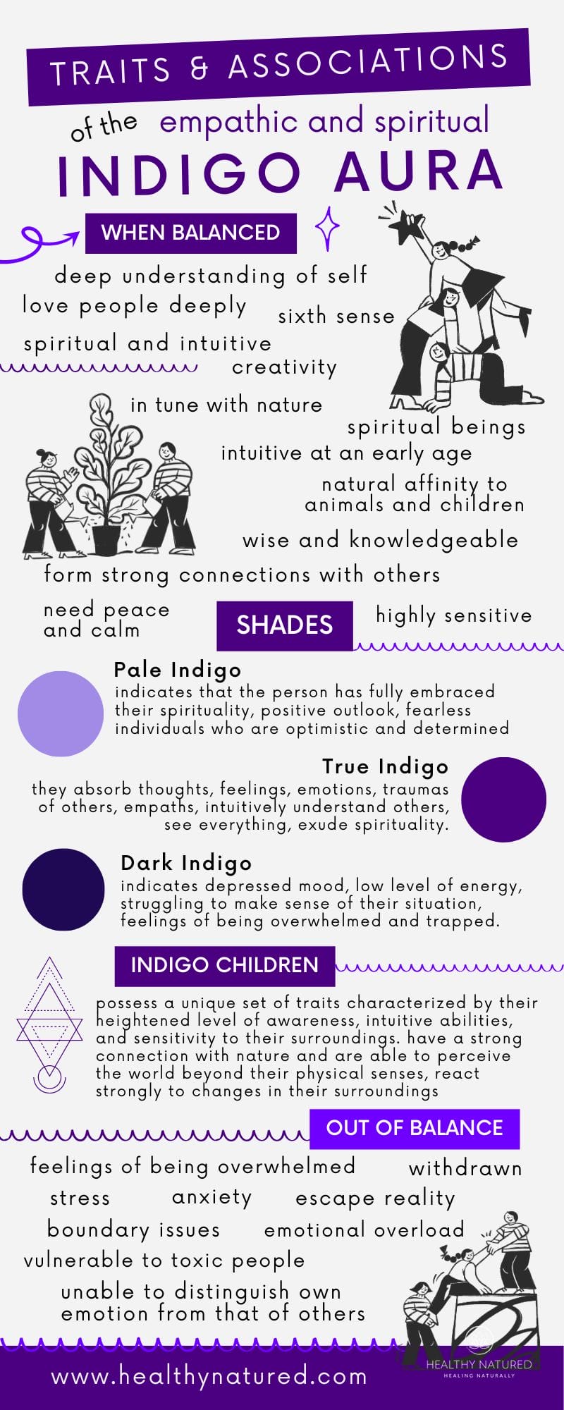 indigo aura traits & associations
