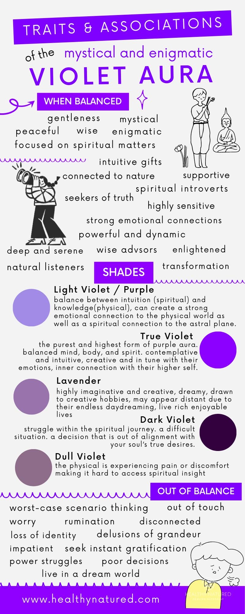 Violet traits and characteristics based on the shade of violet infographic. Violet aura meaning