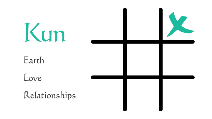 kun feng shui kun feng shui