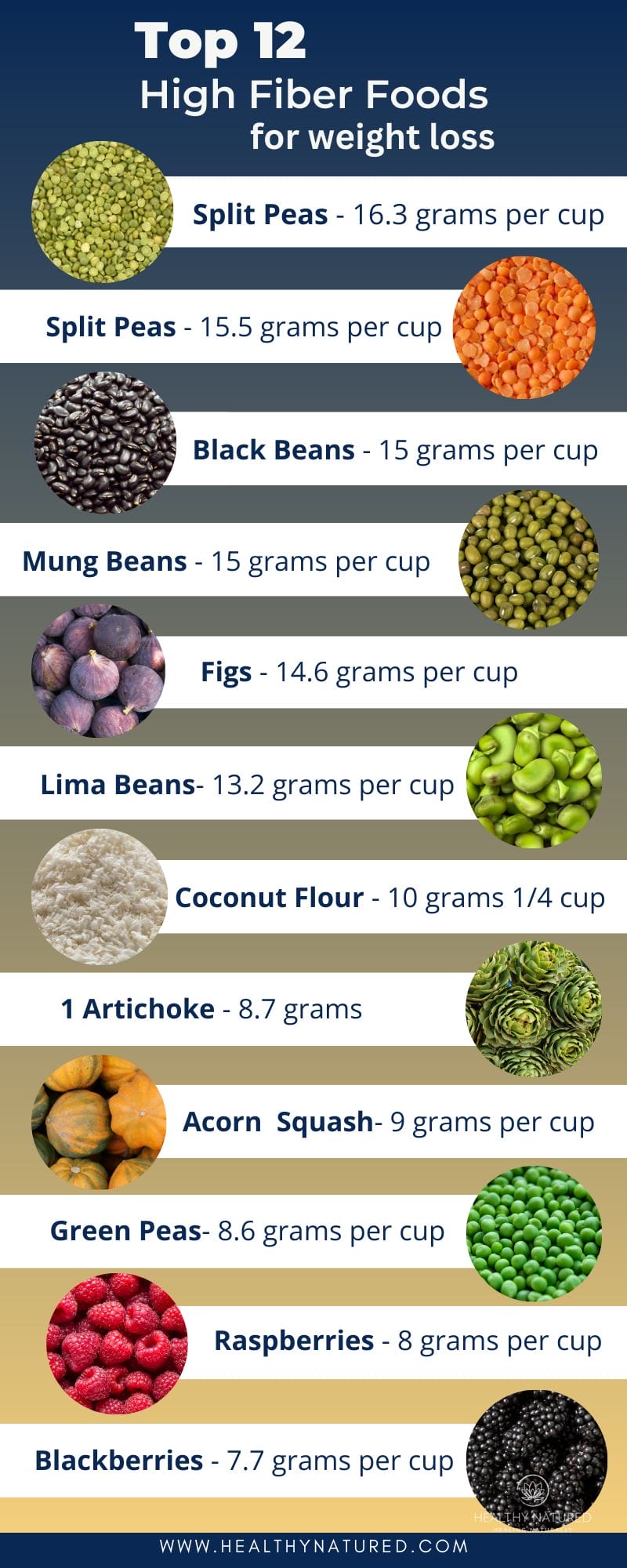 top 12 high fiber foods