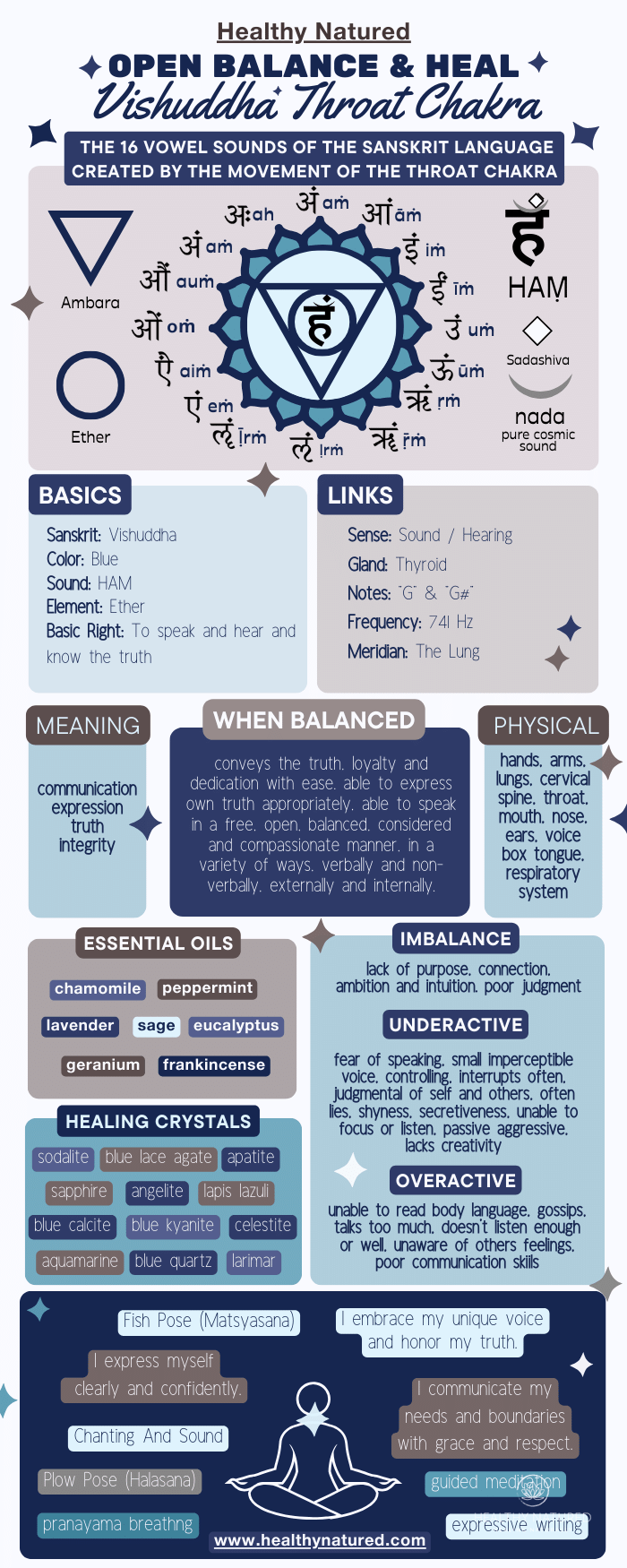 Throat chakra healing infographic