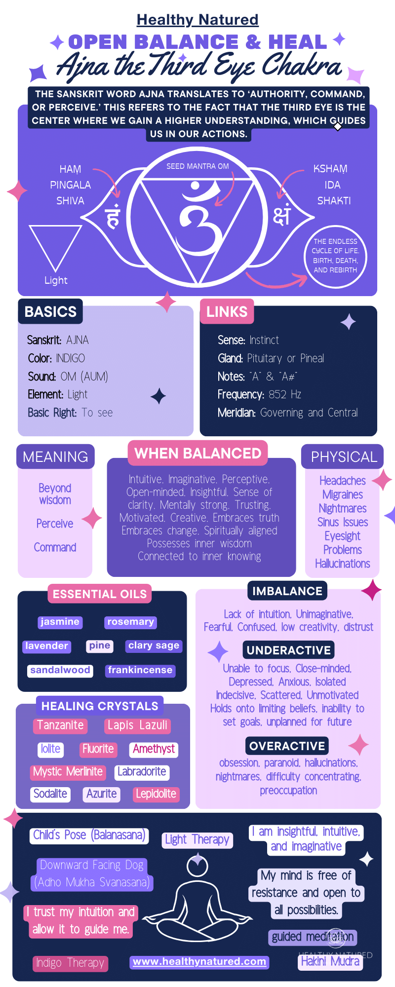 Balance and heal Ajna the third eye chakra infographic Balance and heal Ajna the third eye chakra infographic