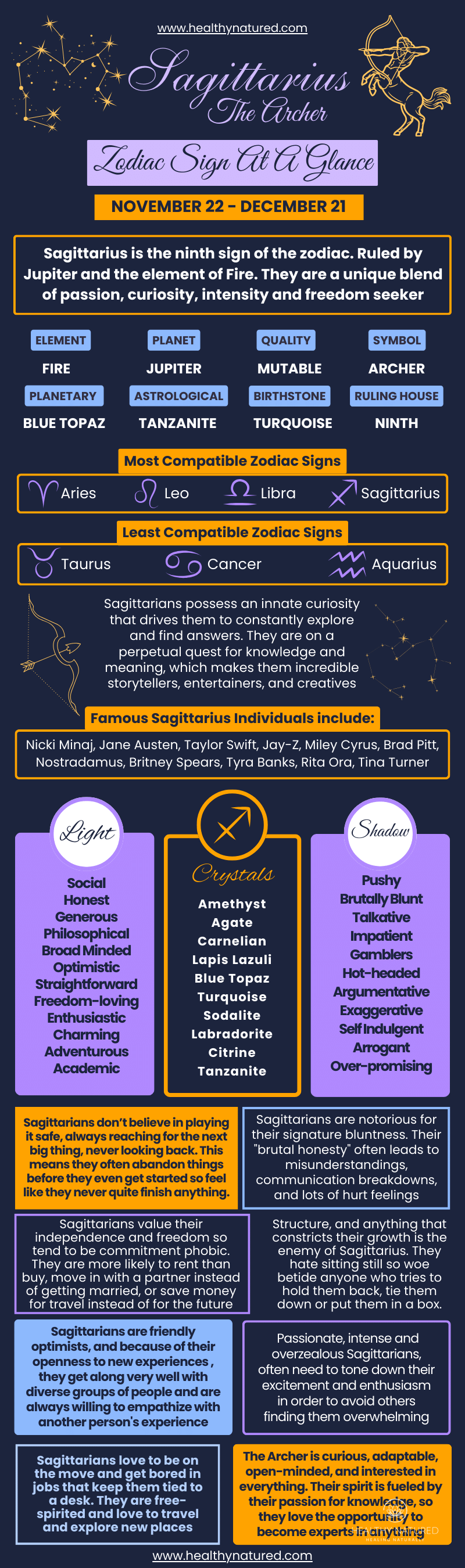 Characteristics of Sagittarius Zodiac