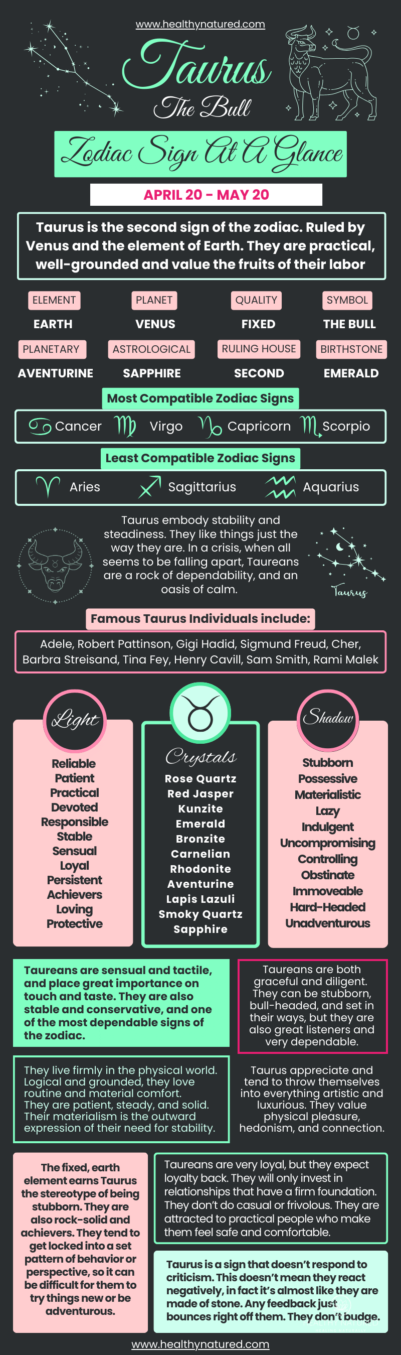 characteristics and traits of taurus zodiac sign plus best healing crystals for taurus energy characteristics and traits of taurus zodiac sign plus best healing crystals for taurus energy