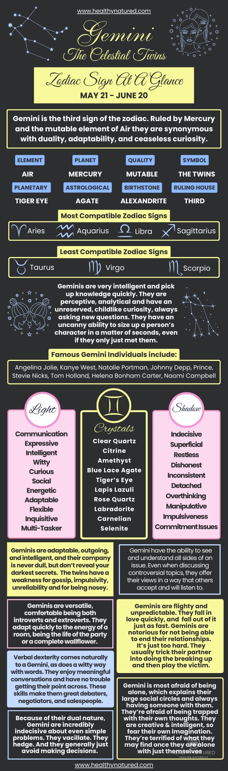 Overview of the Traits Of Gemini Zodiac Sign