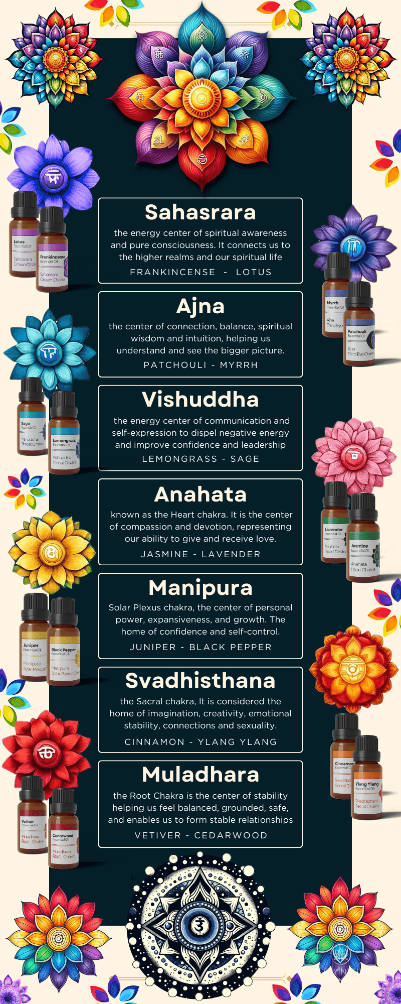 aromatherapy for the 7 chakras