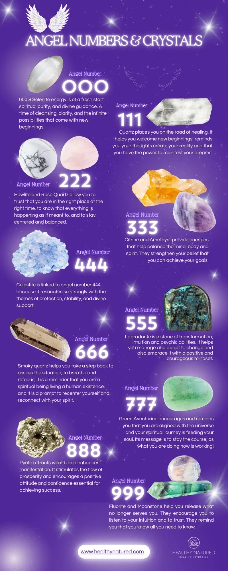 Angel Number Crystals