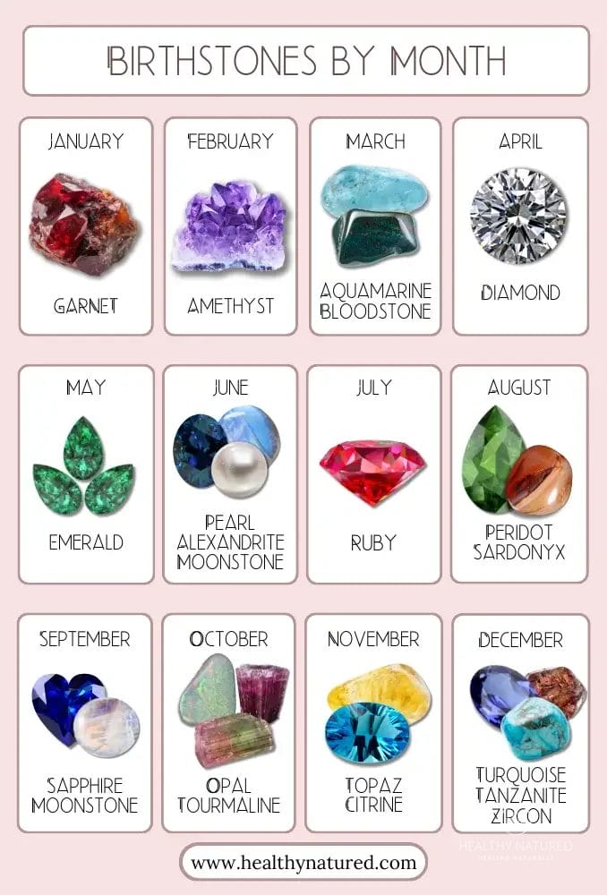 Birthstones by month chart