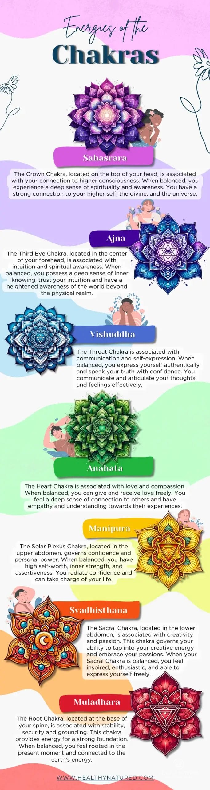 Dominant Chakra Test