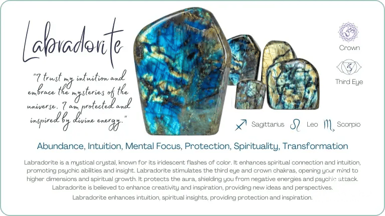 labradorite