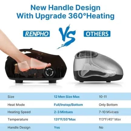 Shiatsu Foot Massager 360 heat