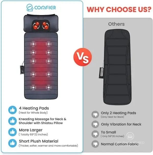 why choose the comfier massage mat