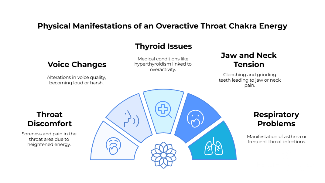 Physical Symptoms of Overactive Throat Chakra Energy