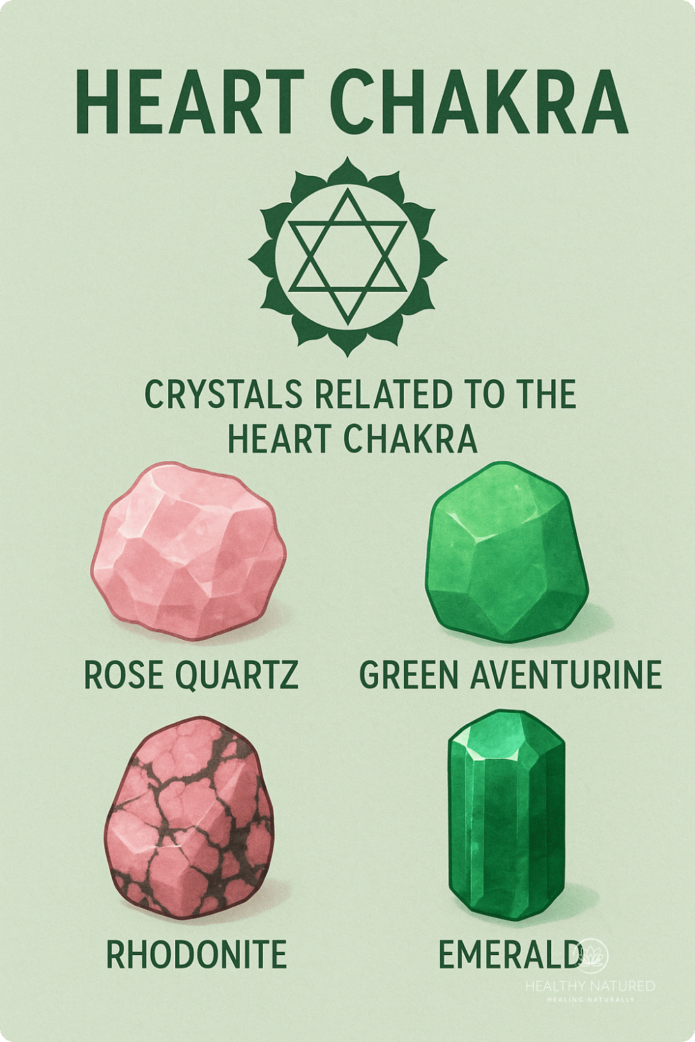 infographic showing crystals for the heart chakra