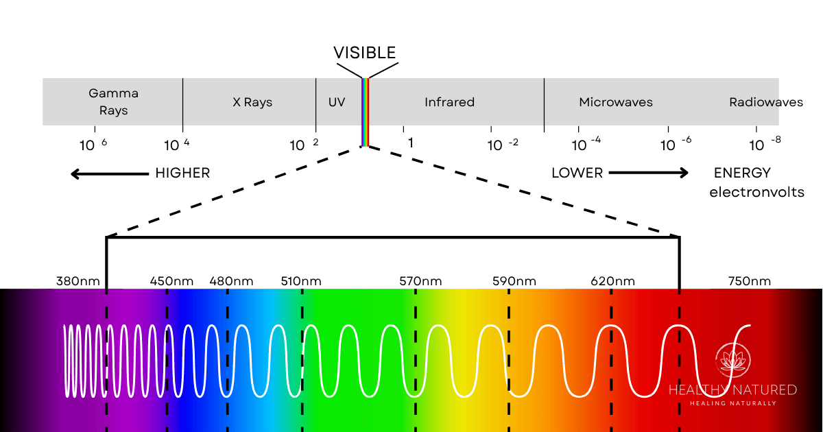 Color theory overlaid spectrum band