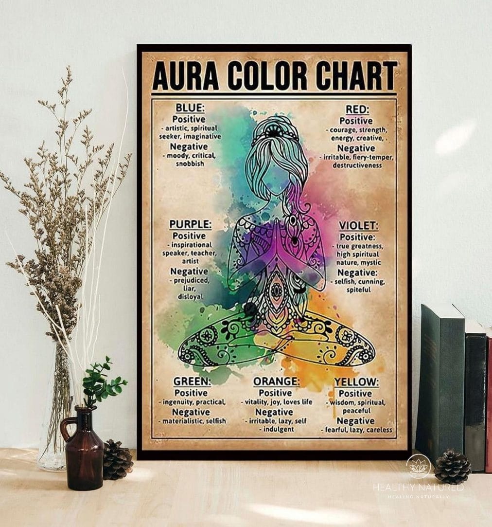 Aura color chart poster
