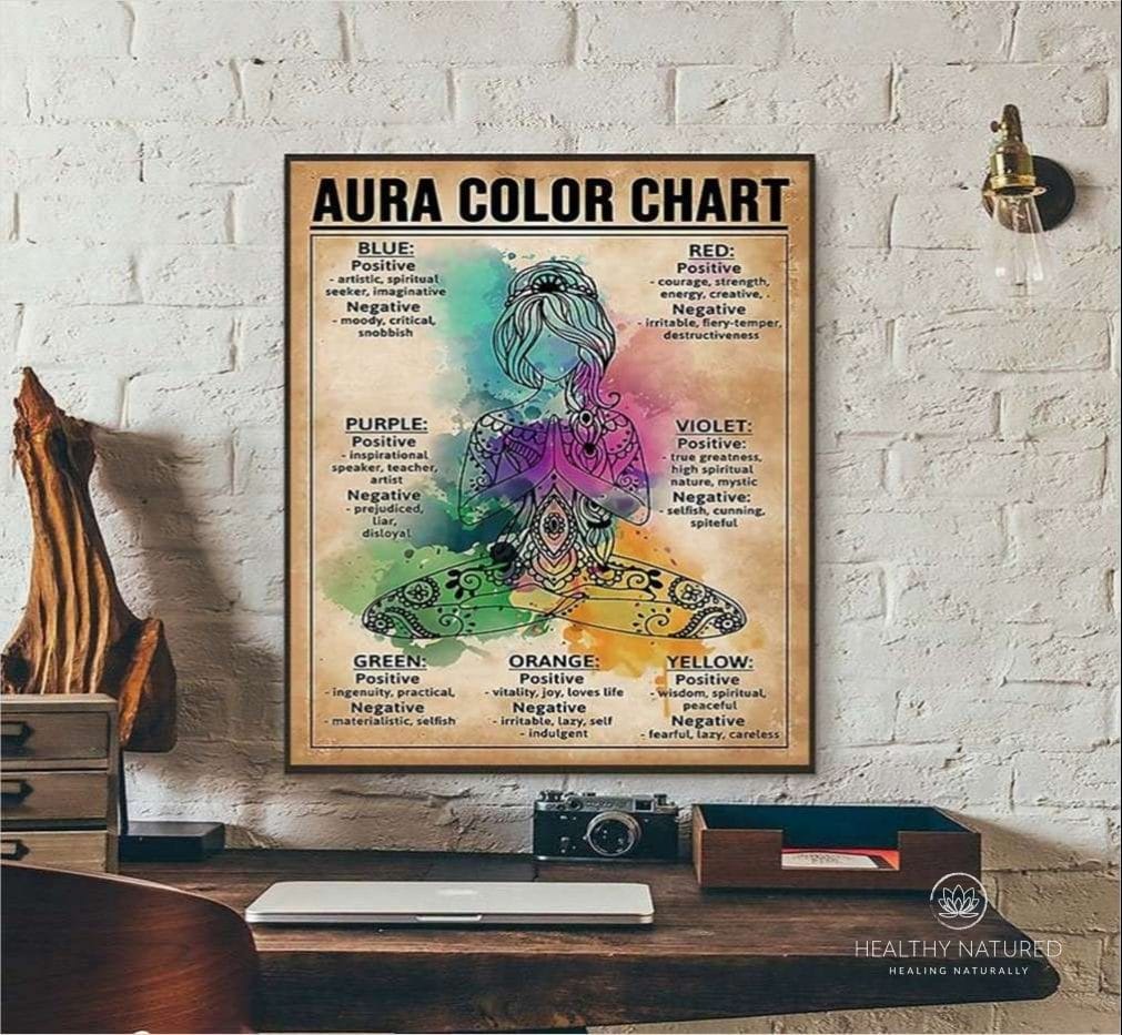 Aura Color Chart Yoga Hippie Girl Poster